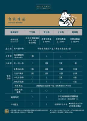 可不可熟成俱樂部!會員系統10/25正式上線 | 可不可熟成茶行 KEBUKE Tea Co.